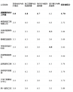 短露：设想能力是短板